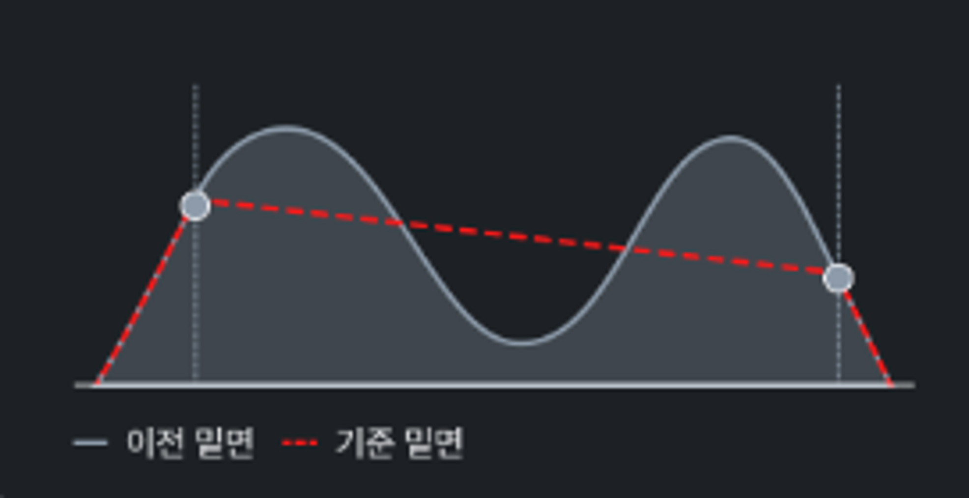 10.자동평탄화.png