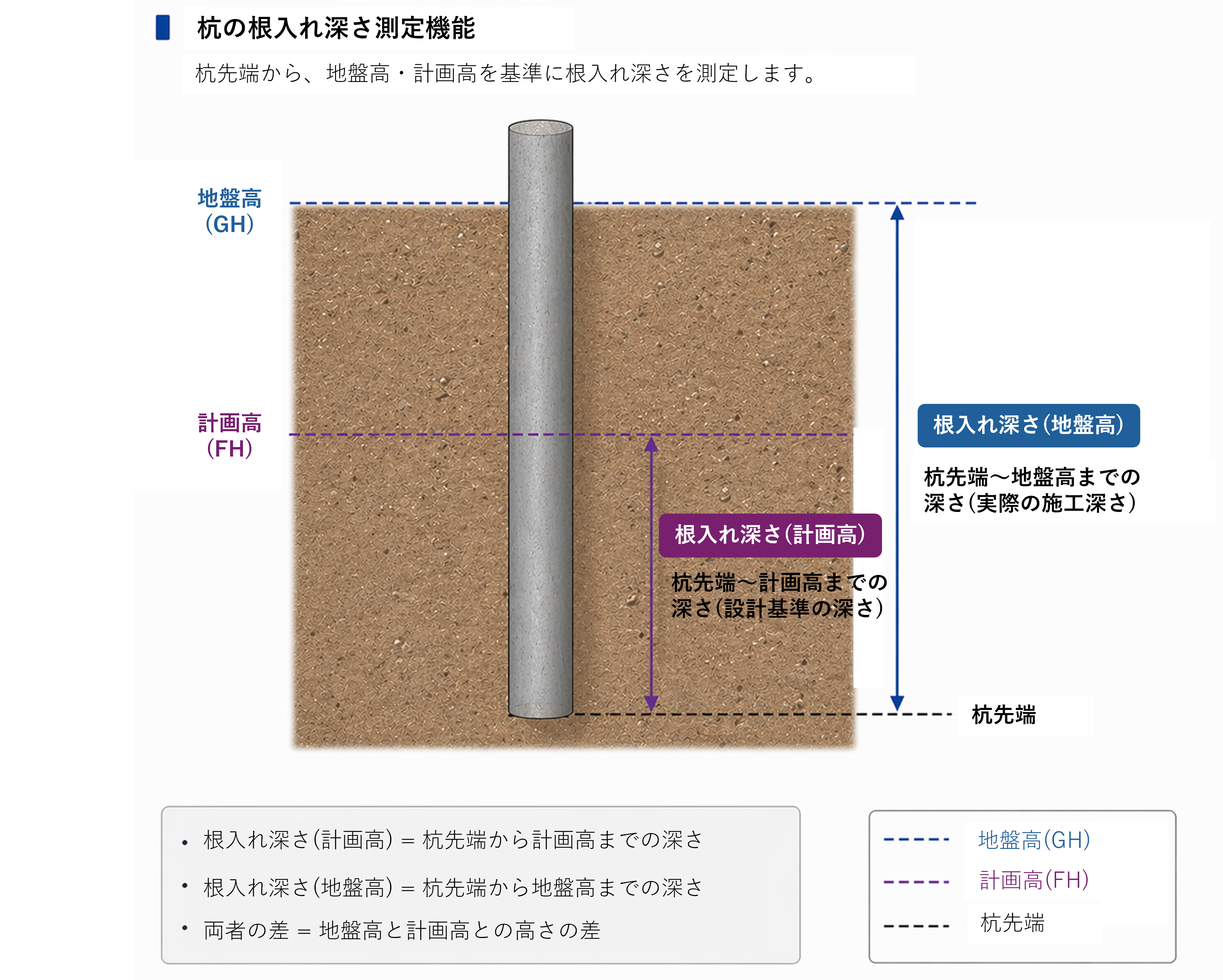 (일)말뚝관입깊이측정기능.png